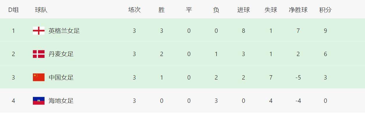 人造人的欲望